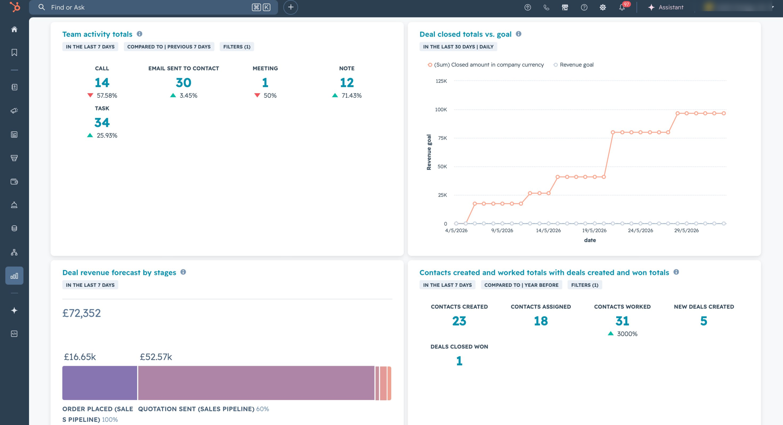 HubSpot CRM dashboard — Sol4r Energy